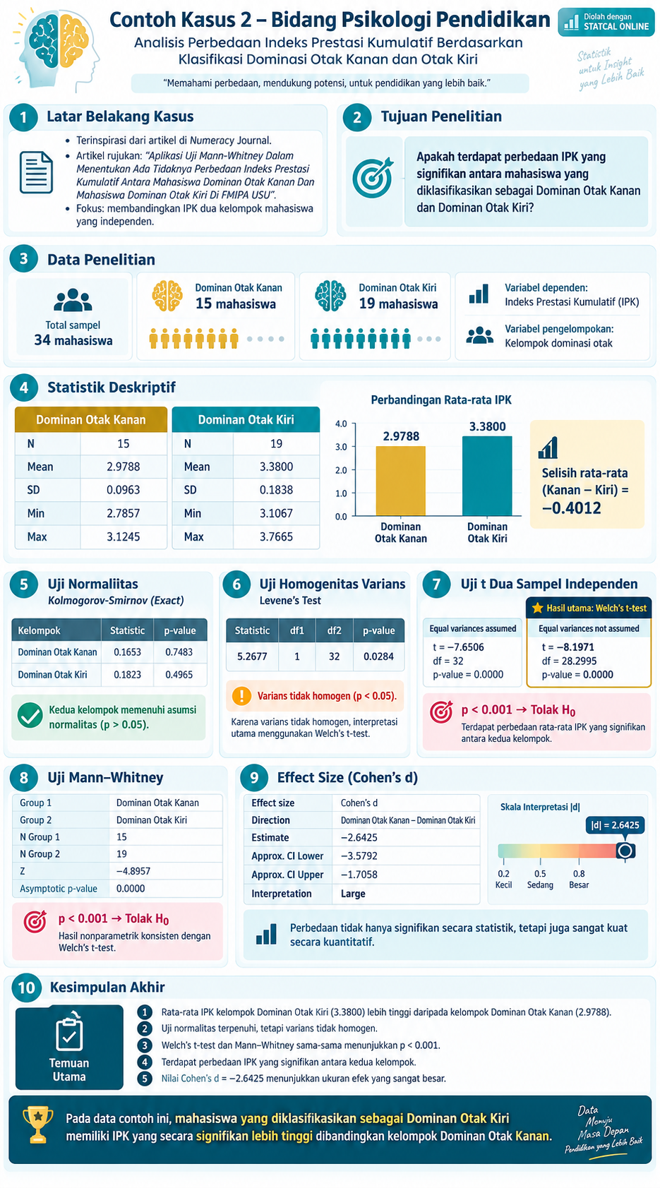 Infografik alur analisis data